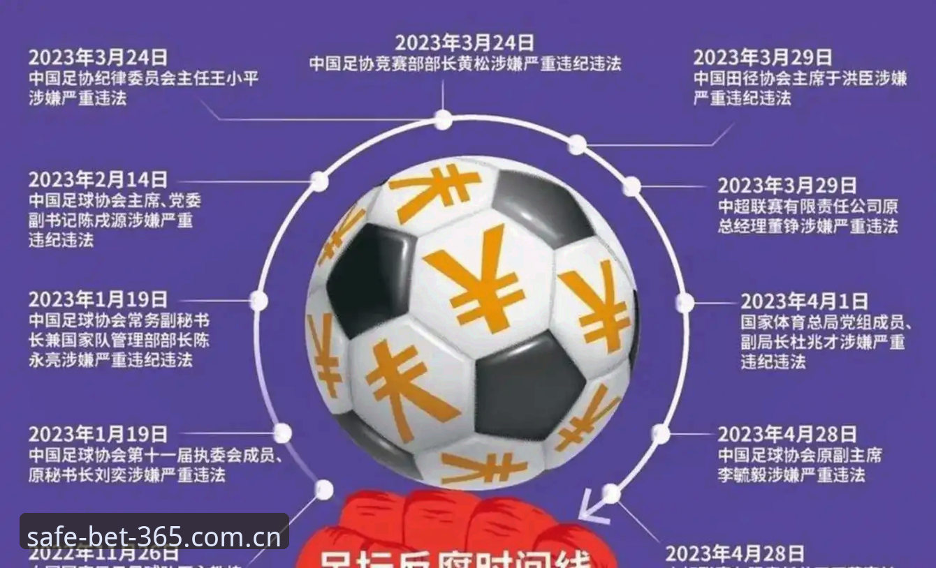 bet365下载 中国足球协会禁足名单解读教程:如何通过bet365平台分析赛事安全风险